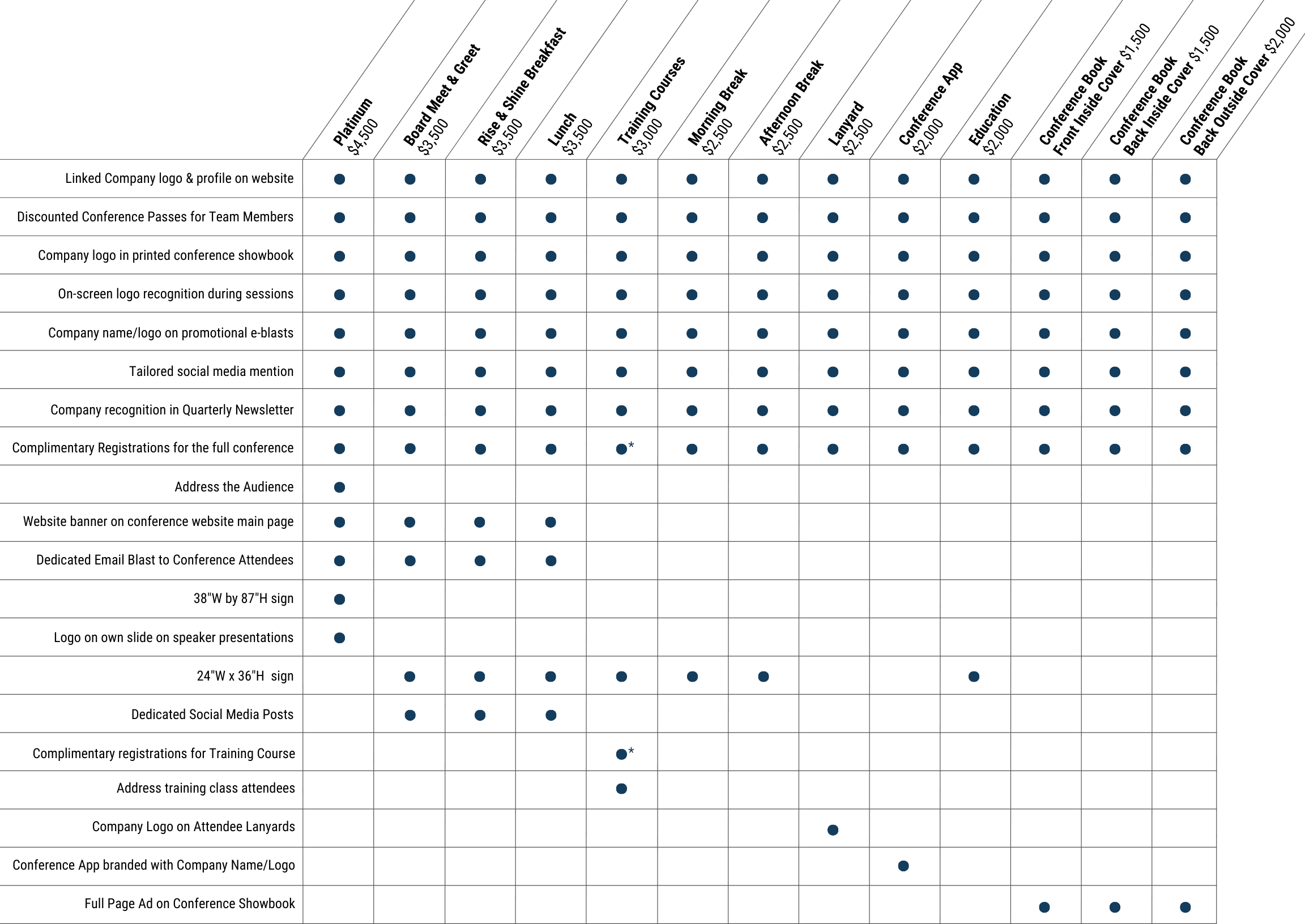 2026 Conference Dot Chart Updated 03032026